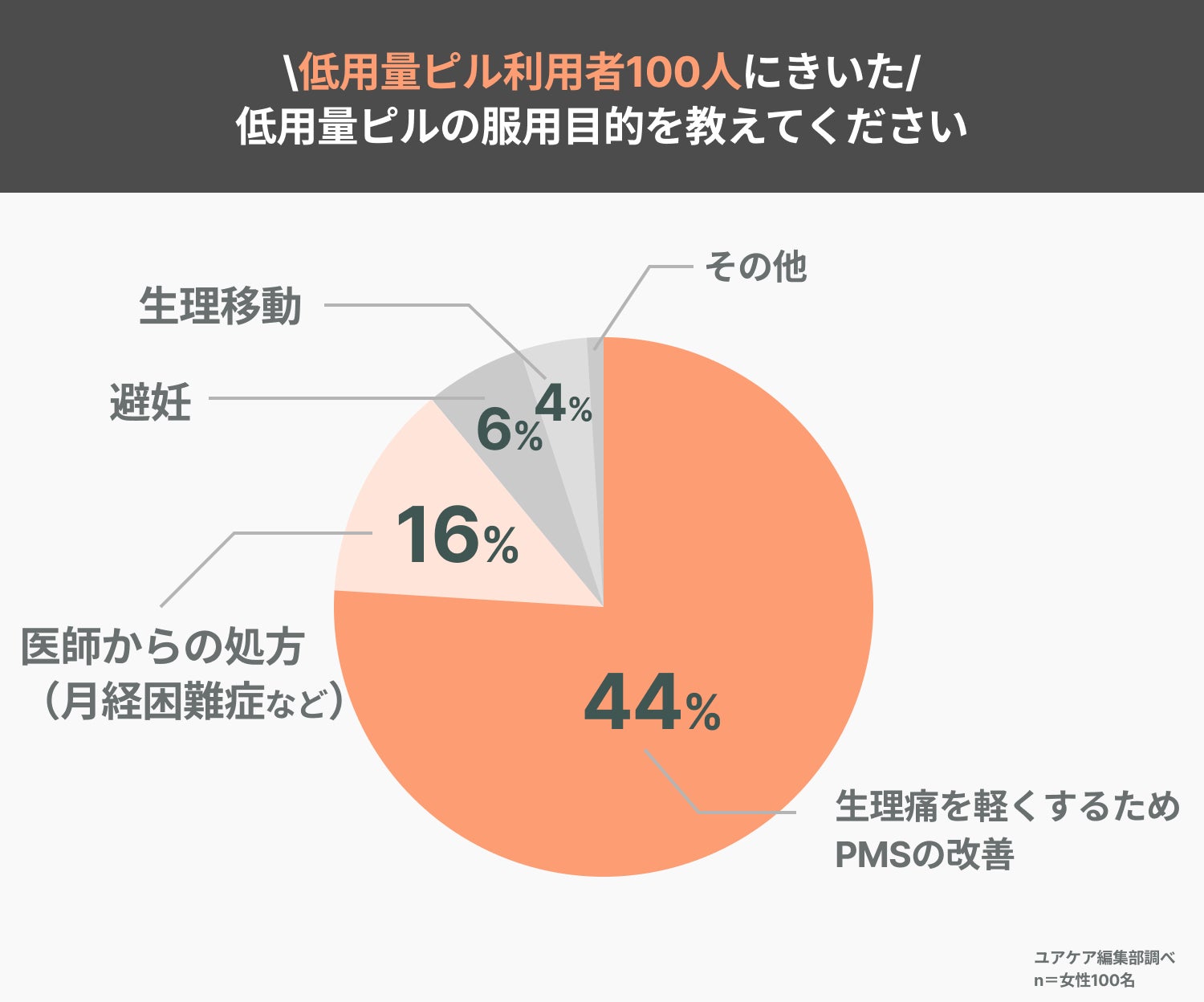 【9/3は睡眠の日】睡眠の悩みを抱える方58.5％、悩みのピークは40代と判明