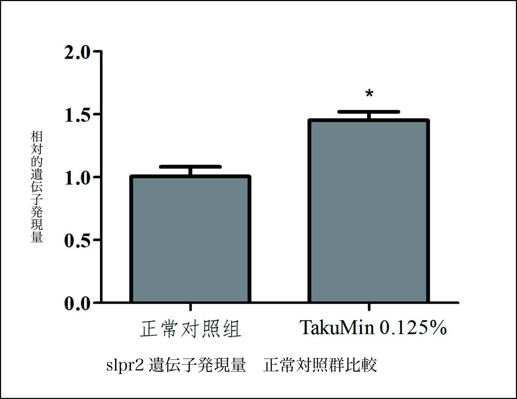 愛犬の筋肉の健康維持をサポートするサプリメント「ガブディ HMB」を9月7日(木)より発売開始