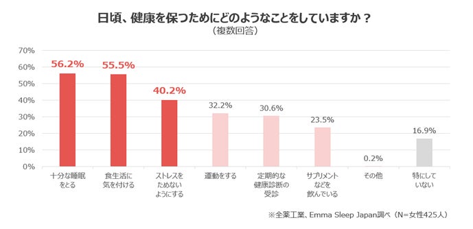 化粧品業界初	配合植物の生産地／時期から調達、製造、お客様のお手元に届くまで 完全なトレーサビリティを可能にする「クラランスT.R.U.S.T.（トラスト）」2023年8月29日（火）より導入開始