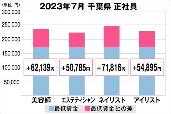 忙しい現代人の健康をサポート！30種類の栄養素をギュッと1杯にしたCPIプロテイン完全栄養食が登場！