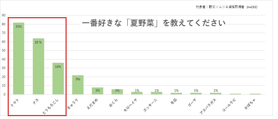 【SBCメディカルグループ】2024年卒 受付カウンセラー秋採用開始のご案内