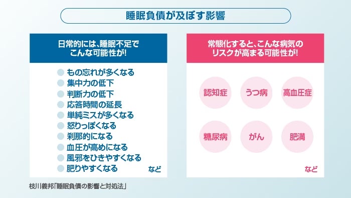 資生堂、エクトインがメラトニン合成を促進し肌の免疫機能強化へと導く可能性を発見　～肌の免疫リズムに着目したアプローチで過酷環境にも揺らがない健やかな肌へ～