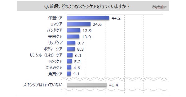 一点の曇りもない美白*1体験！3つのケアを同時に実現する
「PLuS／プリュ VC ホワイトニングクリーム」を9月1日に発売