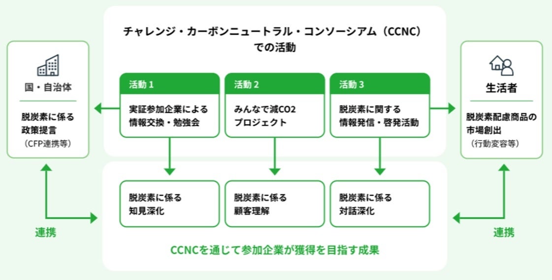 米国栄養学会にてプルーンの最新の研究結果を発表 「プルーンの毎日の摂取が高齢者の心臓血管の健康をサポート」