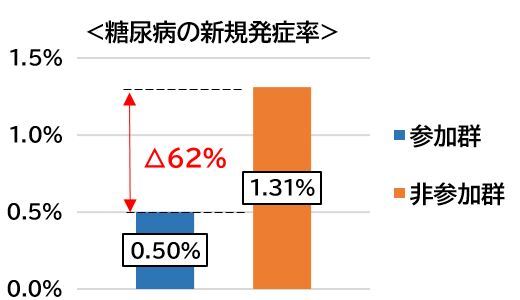 「ラスト(最後の)ダイエット」を提供する痩身専門エステサロン
myneo静岡店が9月16日(土)移転リニューアルオープン