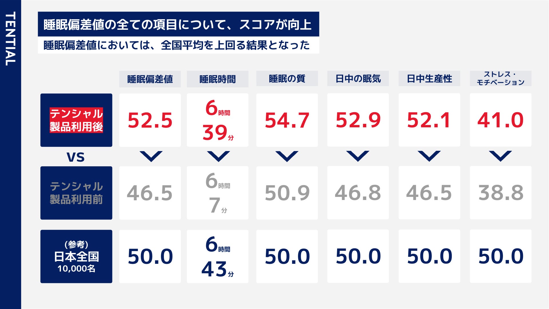 TENTIALの冬用リカバリーサンダルがリニューアル。より暖かく、履き心地も改善した「Recovery Sandal Warm」を9月12日（火）より販売開始