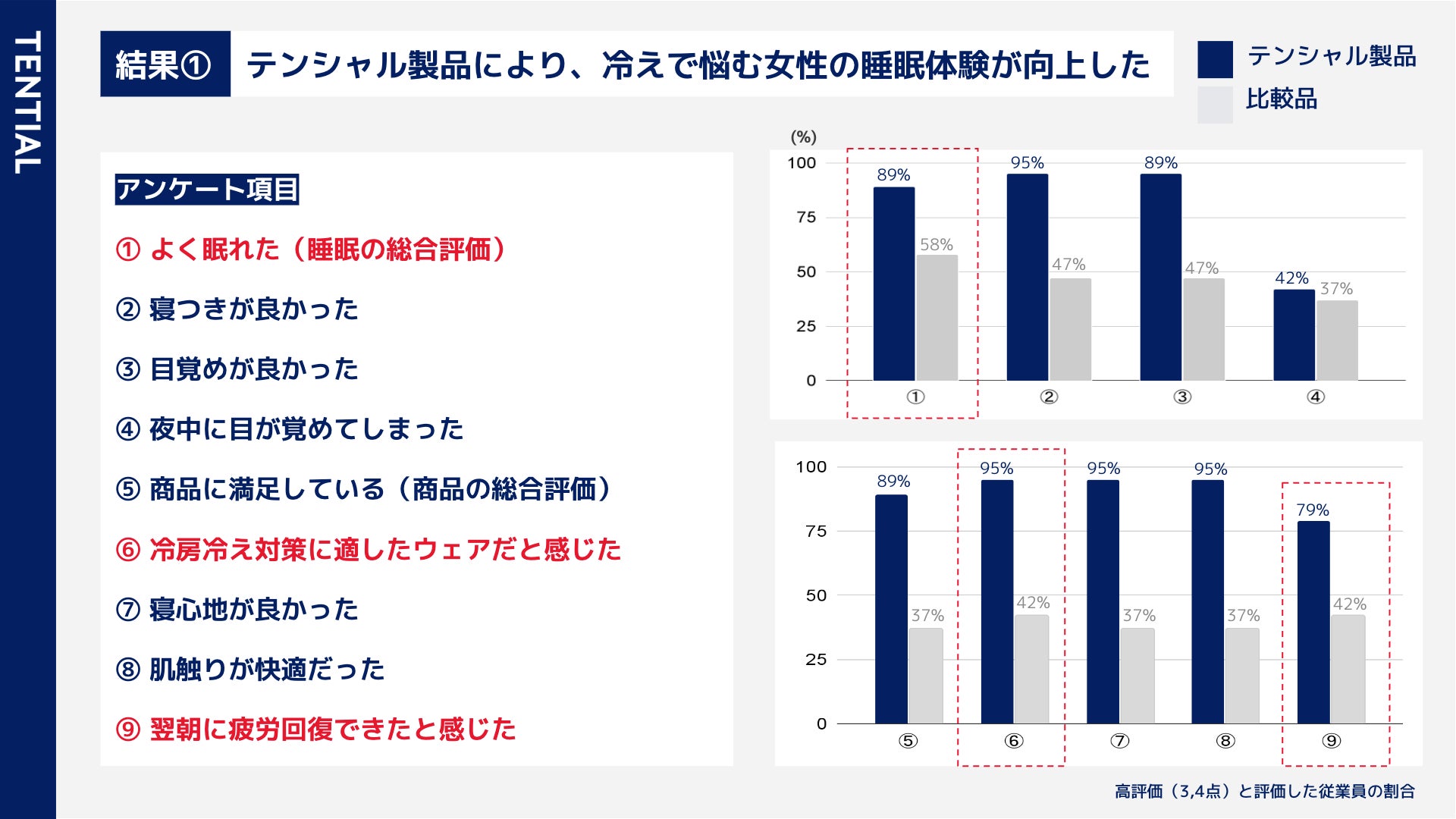 ウェルネスブランド TENTIALの都内4店舗目の直営店「TENTIAL 池袋パルコ」が9月29日（金）にオープン