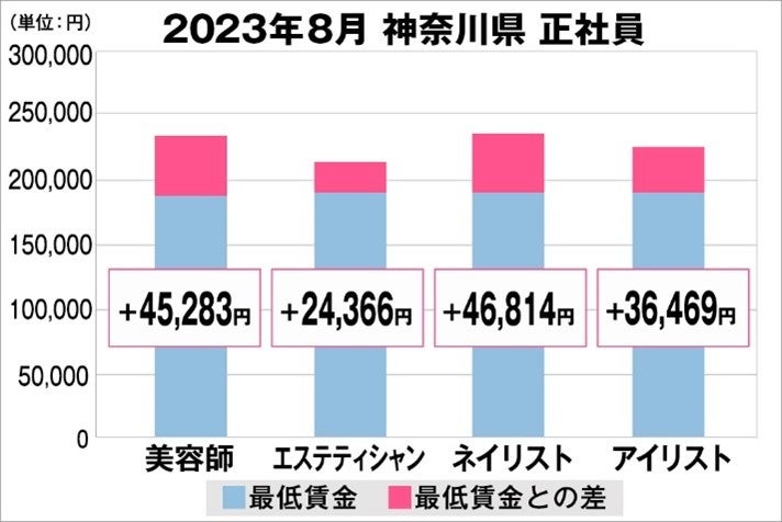 【セブンビューティーアカデミー】ダイエットにも効果的！ストレッチと筋トレが一緒にできるエクササイズ「アルファビクスインストラクター養成体験セミナー」開催！