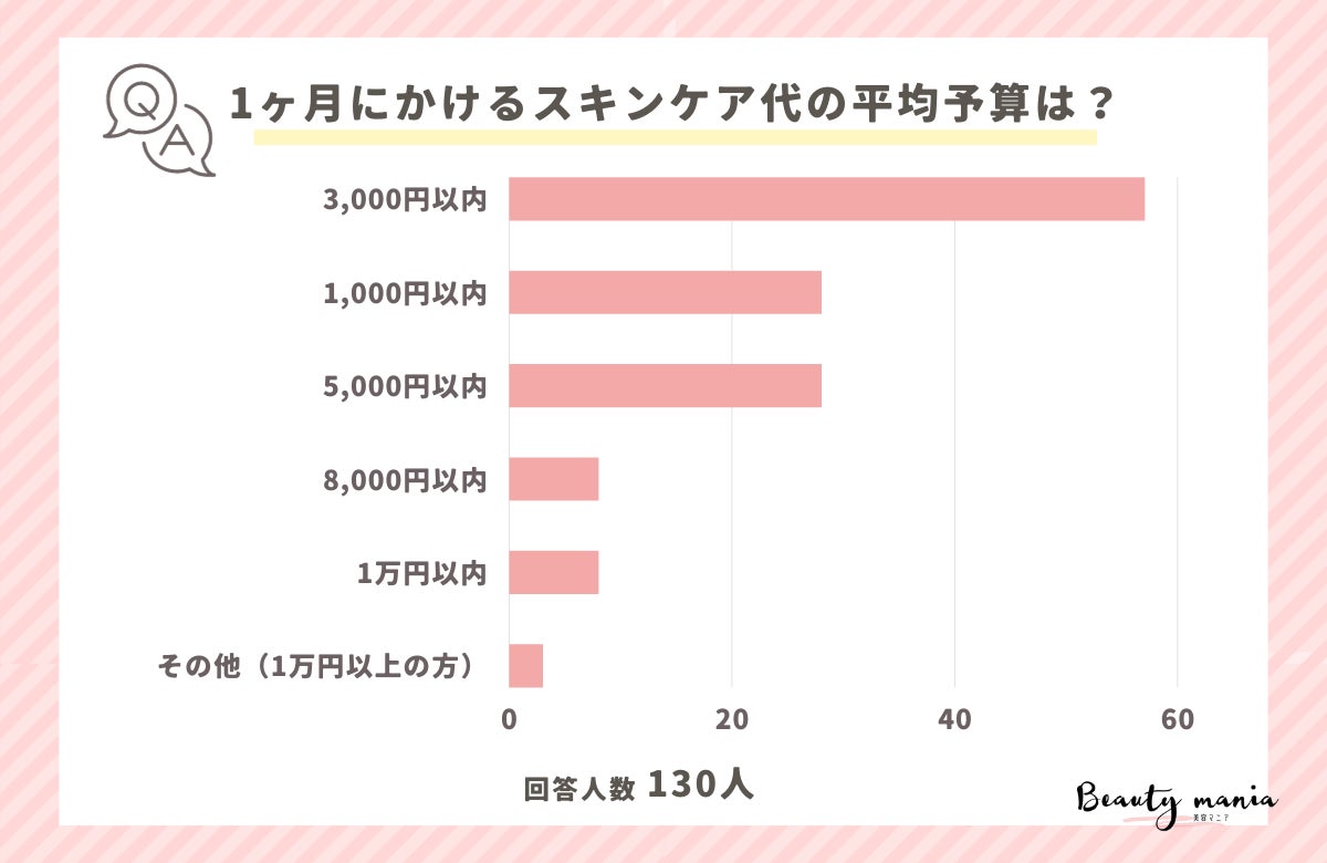 【調査レポート】アッシュ系の白髪染めヘアカラートリートメント選びに大切なのは？1位は「暗めを選ぶ」でした！