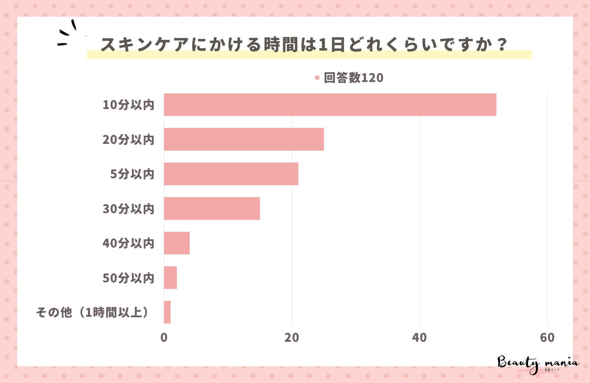 【調査レポート】染まりやすい白髪染めシャンプーの探し方は？1位は「ネットの口コミを見る」でした！