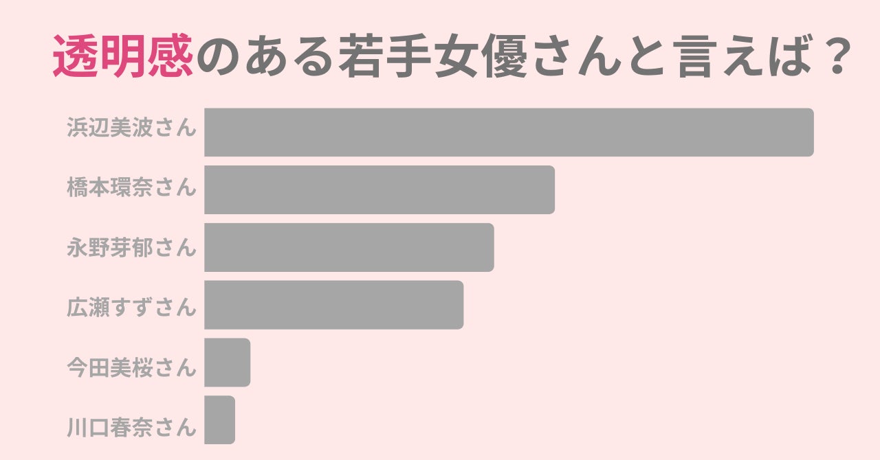 ＜調査レポート＞スキンケアにかける時間は1日どれくらいですか？1位は「10分以内」