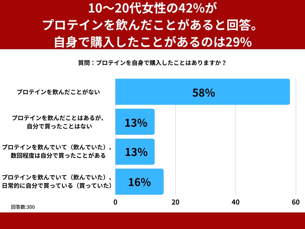 SHIROの旬シリーズよりホーリーバジルのオイルインウォーターが今年も登場。素材にとことん向き合い、肌と心のための香りをすぐにお届けします。