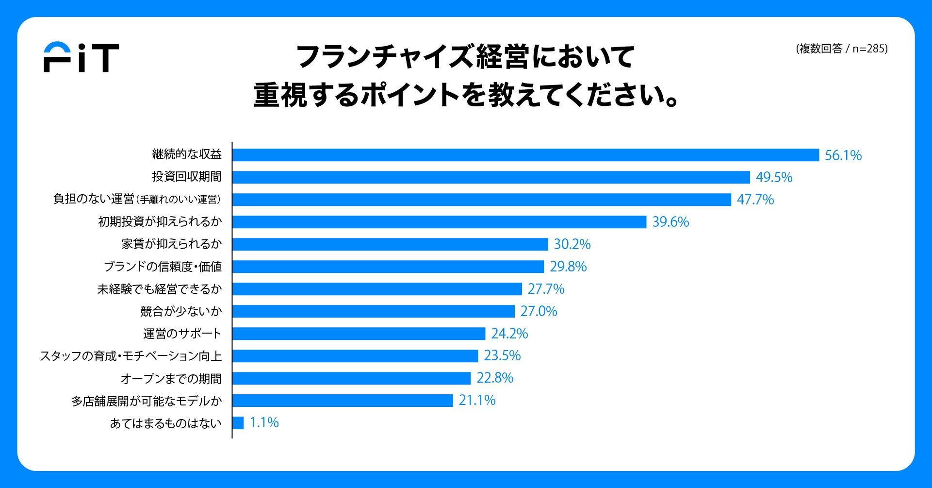 【分析レポート】法人向けオンライン対人支援サービス「Smart相談室」の8月の相談内容内訳