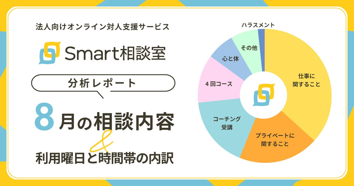 フランチャイズ経営をしている人の約9割が事業転換に関心あり！フィットネス業界・コンビニジムの流行や省スペースで出来ることから、フィットネスにマーケットチャンスがあると感じる人多数