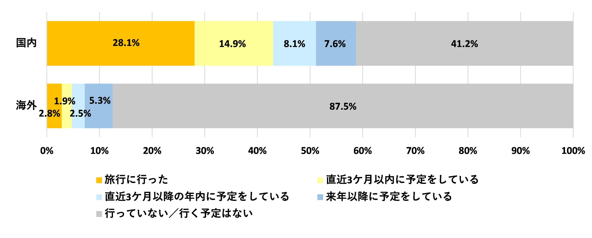 ビタブリッドC シリーズが使用する外箱が、FSC®認証製品になりました。