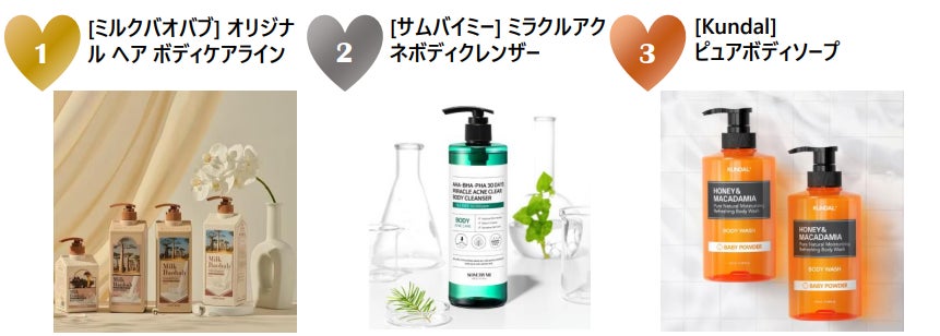 深呼吸したくなるようなふんわり優しい香りの練り香水
『ローズフレグランス』『ラベンダーフレグランス』を
11月20日(月)より数量限定発売！