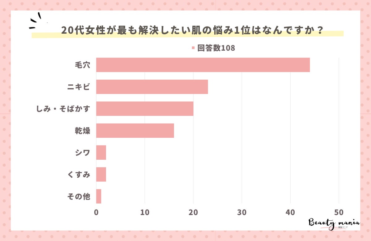 風が運んできた金木犀のやさしい香りと溶け合うティータイムの紅茶の