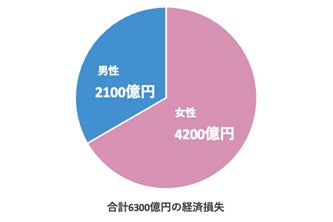 【FOEX】若返る秘密大公開！？『年齢不相応な4人が青春を語る』『古代の知恵で生涯現役～胃トレ～』10/8（日）＜特別講演＞開催のお知らせ（健康のミライEXPO）