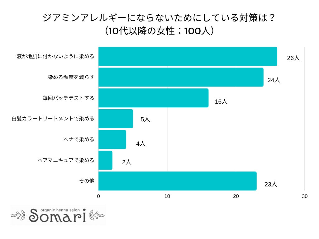 ＜調査レポート＞よく利用する好きなドラッグストアランキング！1位は「マツキヨ」