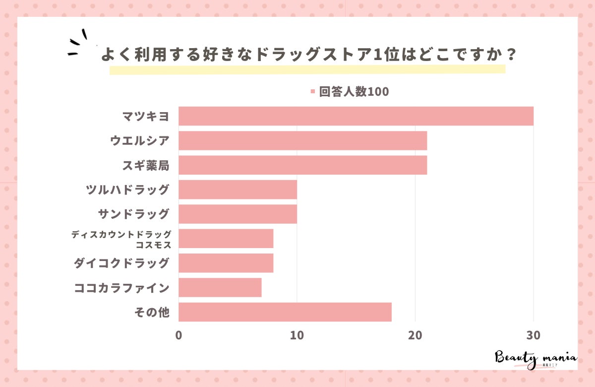 【調査レポート】ジアミンアレルギーにならないためにしている対策は？1位は「液が地肌に付かないように染める」でした！