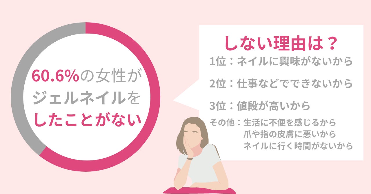 51.3％の女性が夏の外出時に日焼け止めを持ち歩く！秋は紫外線対策不要？将来のシミ予防に大切なポイントを紹介