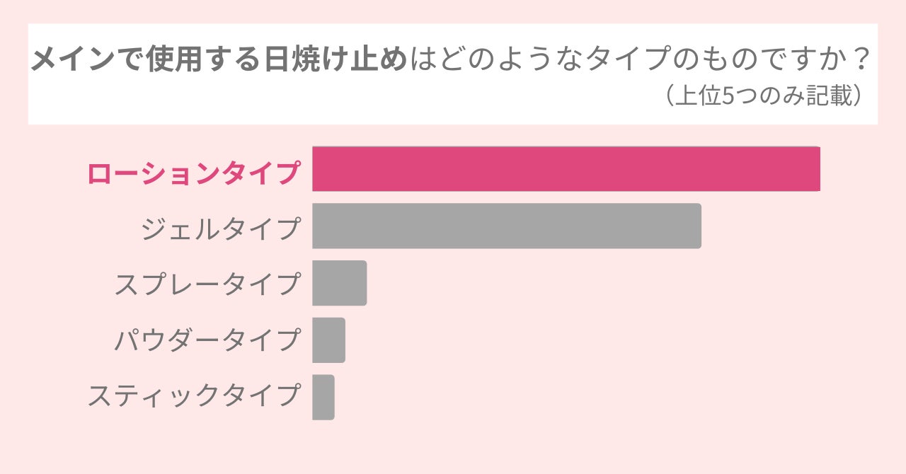 秋はどんなネイルにする？ジェルネイルをする女性のうち49.2％は「人気やトレンドのデザインやカラー」を選ぶ！