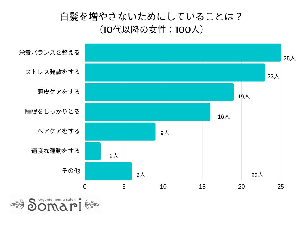 大学発ベンチャーC-HASプラスの新事業戦略：自然と生命が調和する健幸社会を共に創る