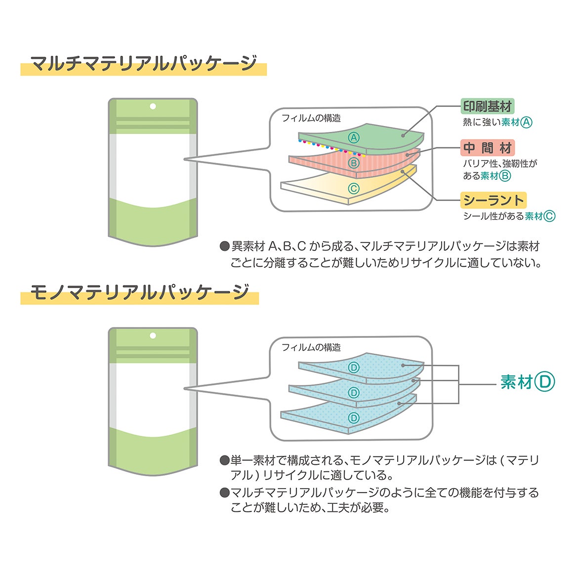 ＜就活と個性に関する意識調査＞就職活動中に生まれる“就活最適化個性”とは？2人に1 人が内定・就職後に「個性」に悩んで迷子に