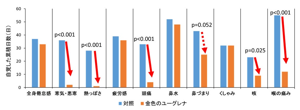 「アルティミューン体感イベントULTIMUNE Beauty Rhythm Park　―リズム、それは美しさを取り戻す力―」に豪華ゲストが来場