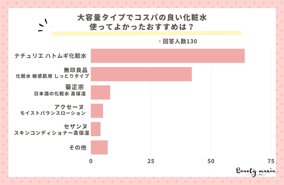 【登壇情報！金 児美 先生】太陽のようなリーダーになるための心構え　『自費研フェスティバル2023』