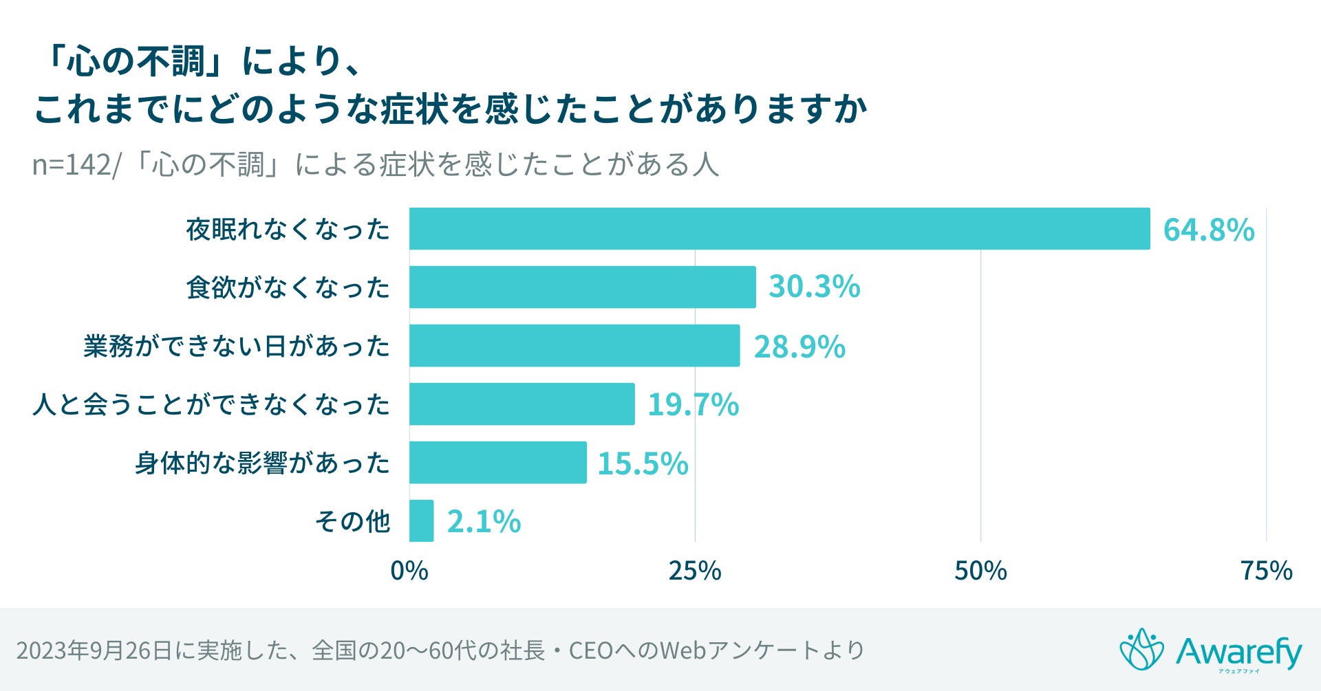 【97.7%の人が温かく感じたと回答】超大判温感ボディシート『温に着ます』10月6日(金)に新発売！