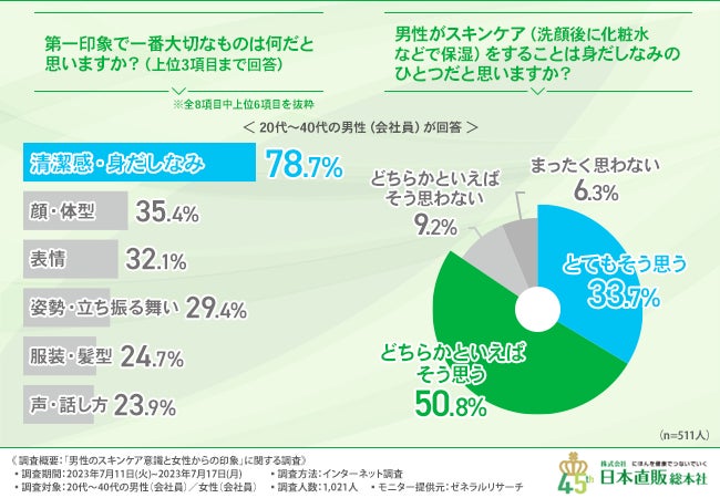 資生堂の美のメンバーシップサービス「Beauty Key」が2023年度グッドデザイン賞を受賞