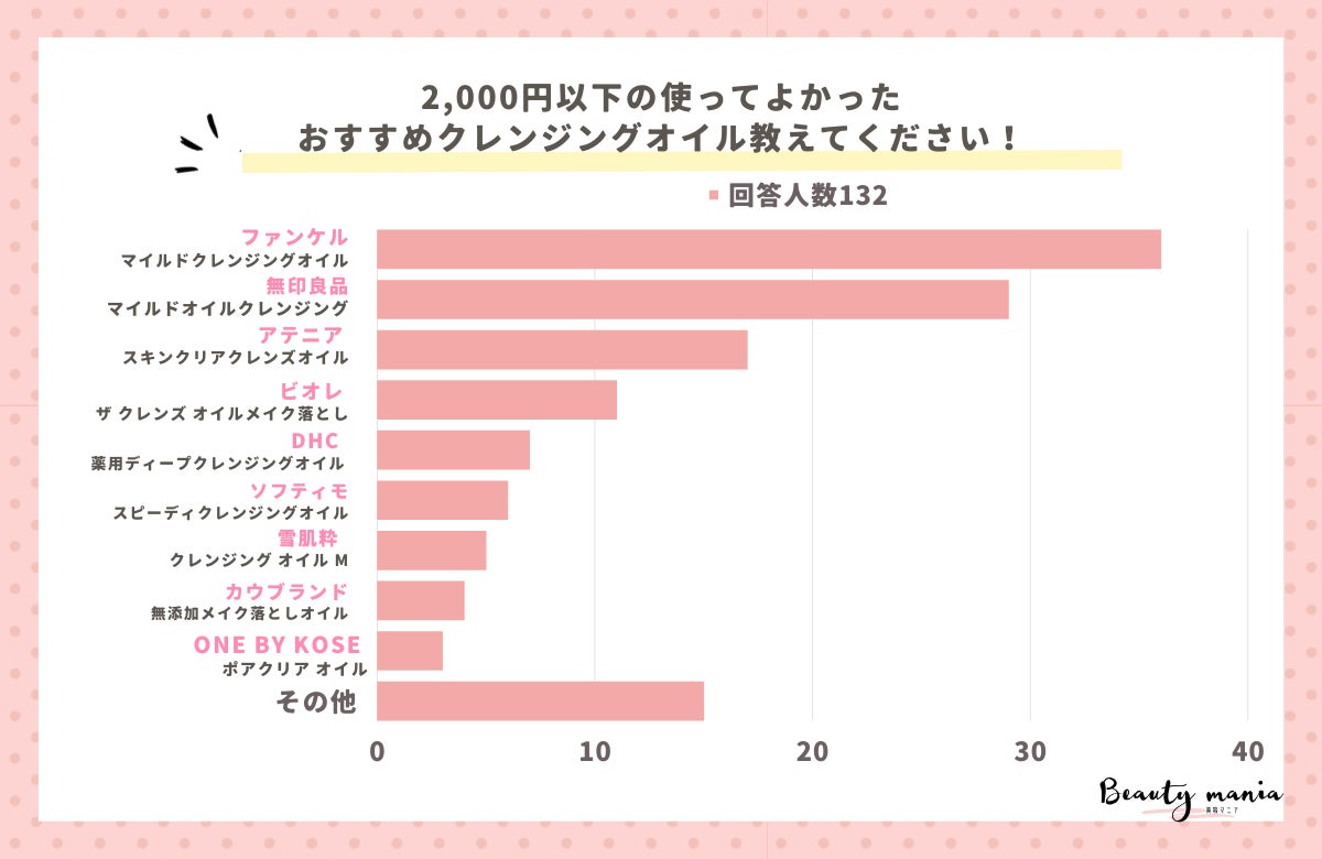 全国の16歳以上の男女1,000人に聞いた「メイクに関する意識調査」