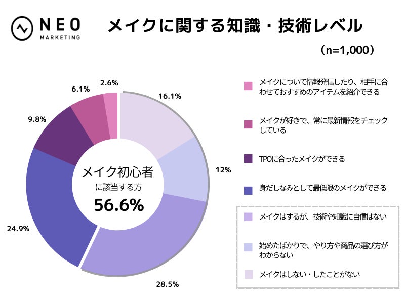 ＜調査レポート＞2,000円以下の使ってよかったクレンジングオイル教えてください！1位は「ファンケルマイルドクレンジングオイル」