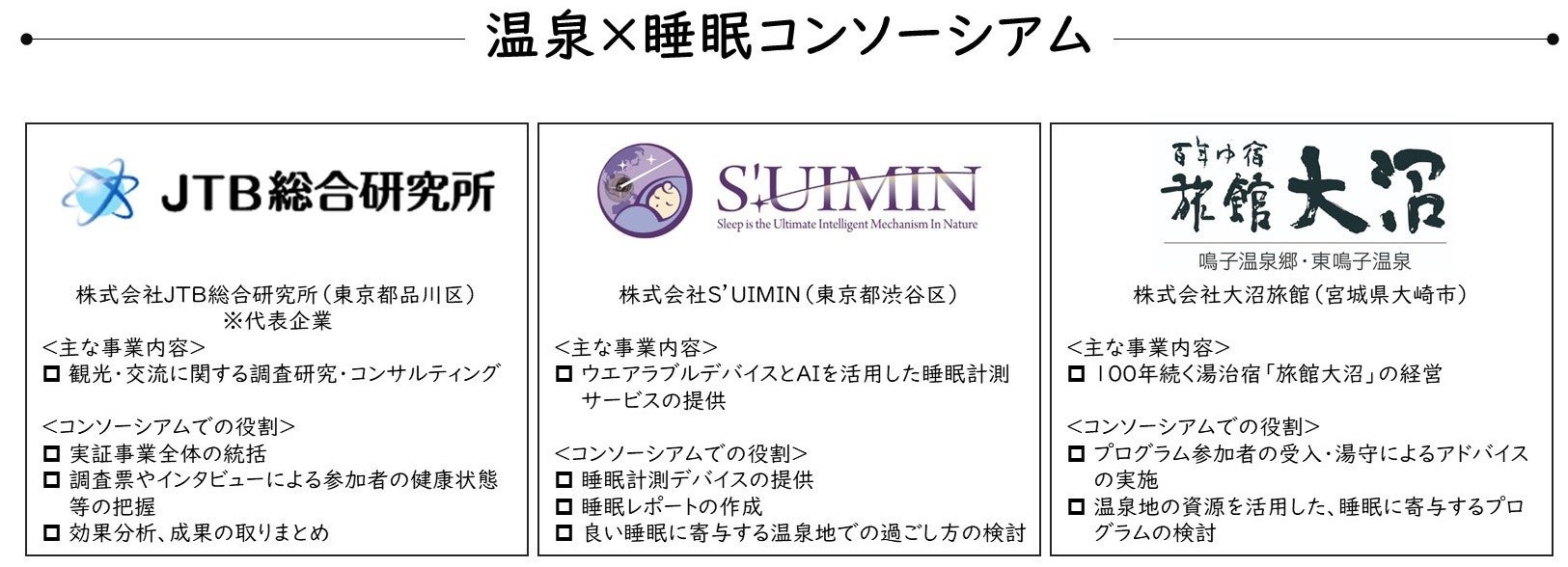 コナミスポーツ株式会社が代表企業を務める赤磐ふれあい共同事業体が、岡山シーガルズ株式会社との連携協定締結