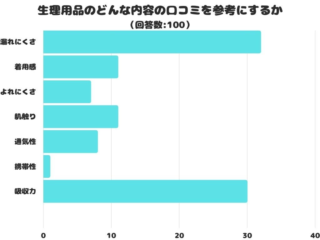 ＜調査レポート＞毛穴汚れによかったクレンジングは何？1位は「ファンケルマイルドクレンジングオイル」