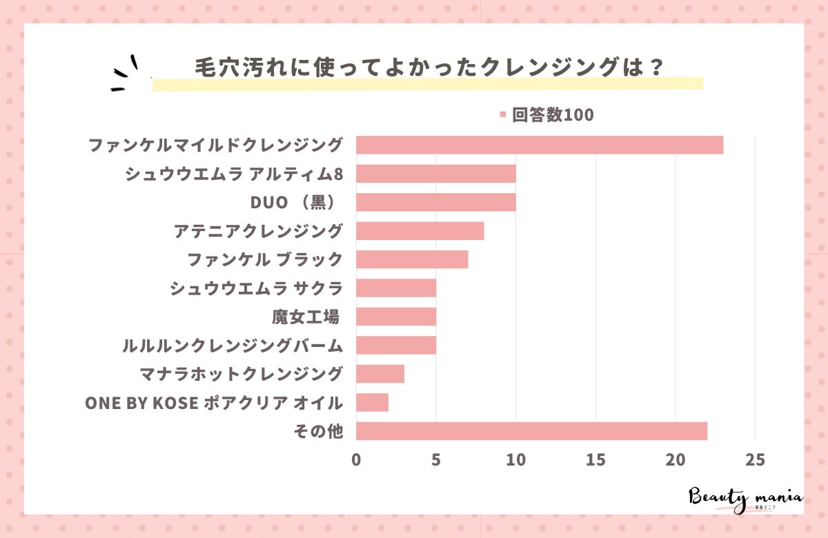 【調査レポート】生理用品のどんな内容の口コミを参考にする？1位は「漏れにくさ」という結果になりました！