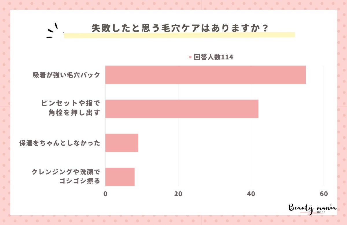 DEMI COSMETICS FLOWDIA「毛髪衛生月間（10月）および頭髪の日（10月20日）を前に、美容師100人に意識調査を行い、新常識が明らかに！