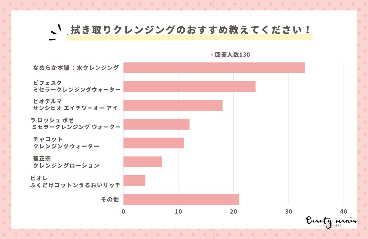 【調査レポート】口腔洗浄器のどんな内容の口コミを参考にする？1位は「汚れの落としやすさ」でした！