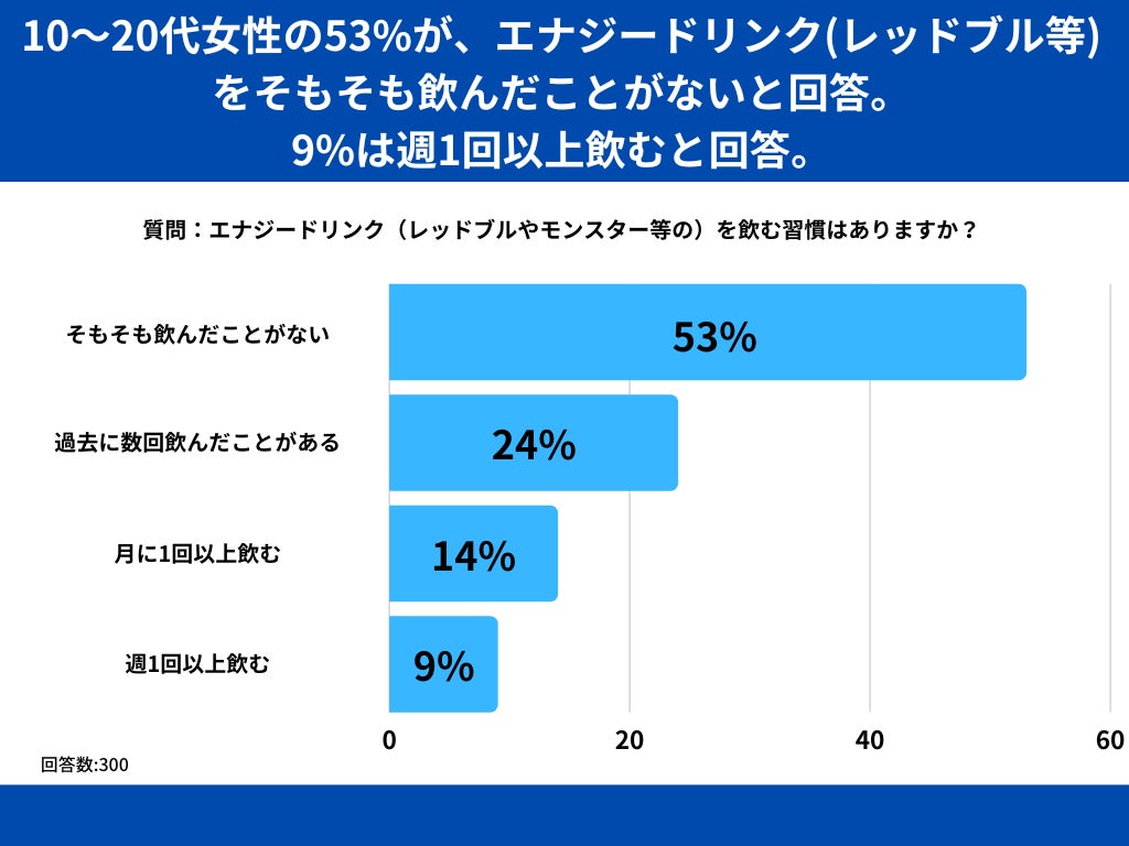 デリケートゾーンケアは何をしている？ケア用品を購入する際は何を重視するの？