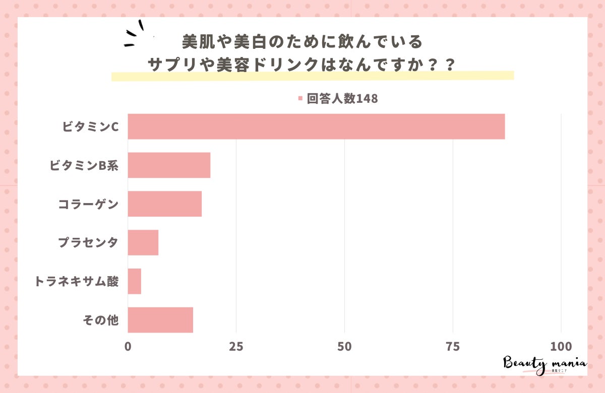 Health Space、女性活躍推進の一環としての健康サポートを強化