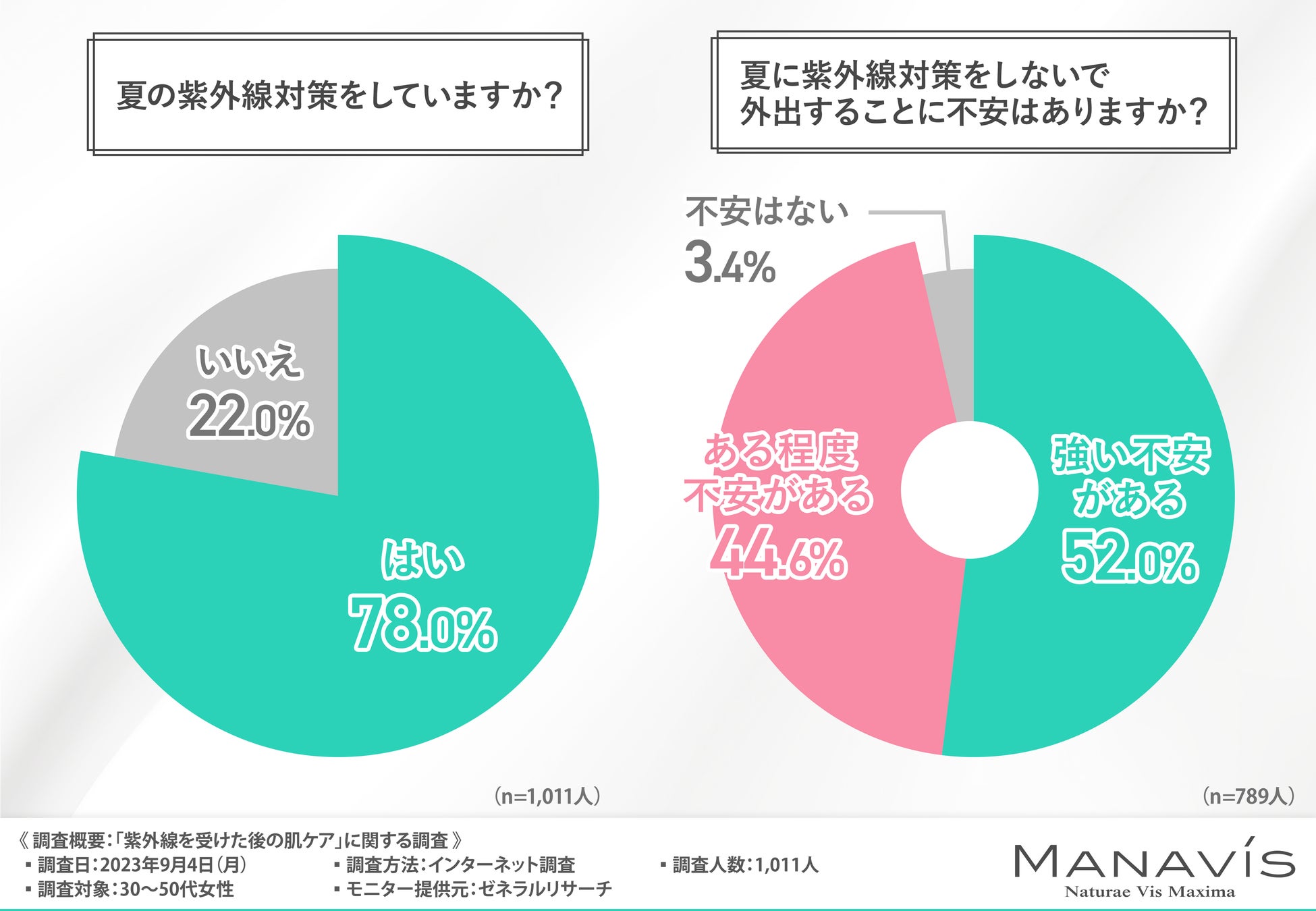 ホリデーコレクションの魅力を人気インフルエンサーが語るインスタライブを配信！第2弾はエリーさんのメイクライブ