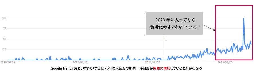 【女性向け商材・ブランド】認知拡大から購買獲得まで！SNS活用術〜クリック数・CV数を底上げ〜《10/24 11:00開催@Zoomセミナー》