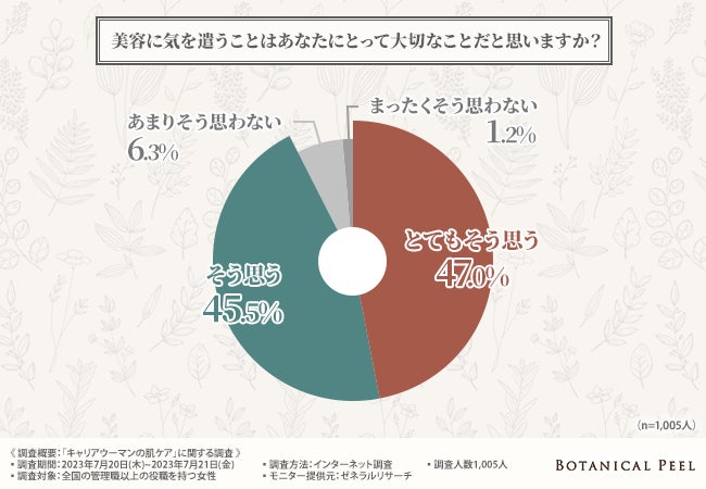 全米売上No.1、素材に極限までこだわったネスレのコラーゲンブランド、「バイタルプロテインズ」新ブランドメッセージ「芯から凛と、うつくしいひと。」を発表