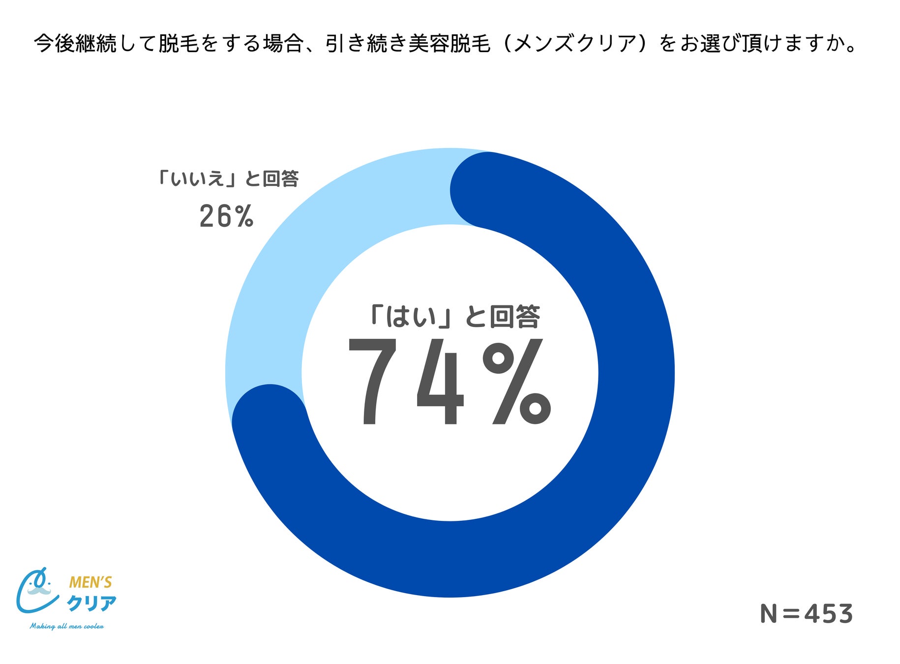 入浴頻度が低いほど入浴剤使用率は高い！入浴剤を使わない日の理由はコストや掃除・風呂釜への影響という声が多数。入浴剤使用の実態調査