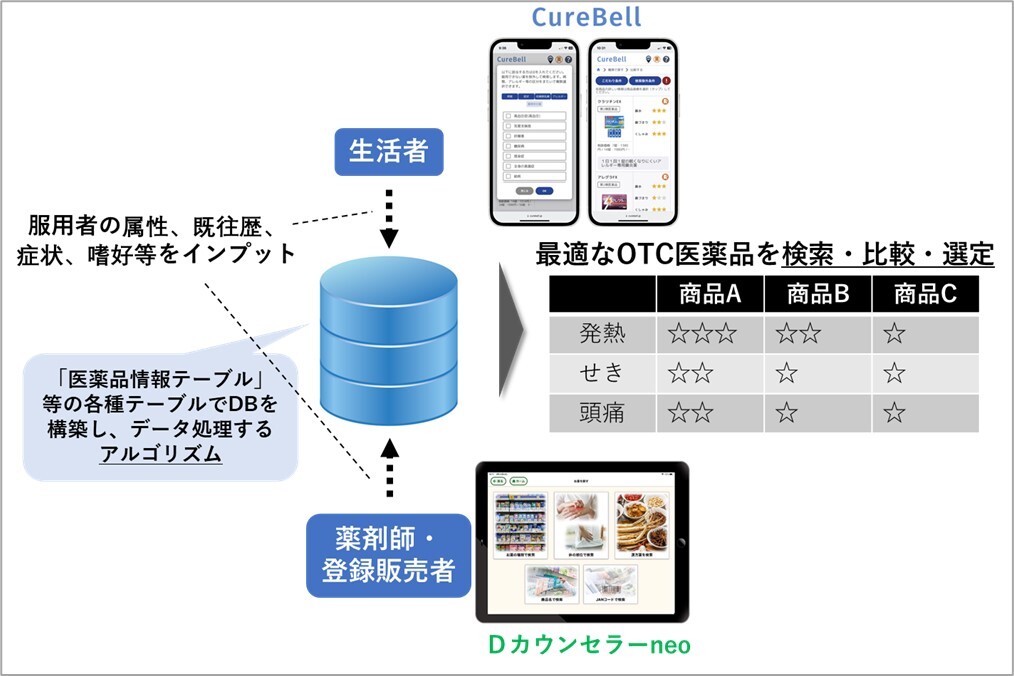 海外ECで人気の栄養補助食品ブランド「UNOMI」、ブランドビジュアルを刷新