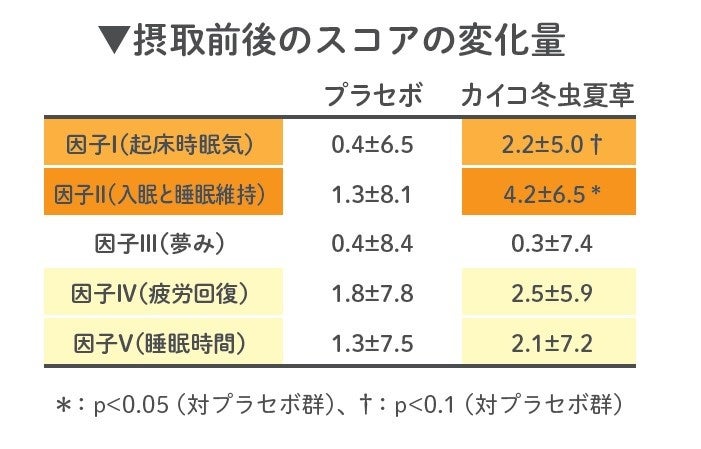 ホワイトニングや歯のクリーニングなどのサービスを全国271の加盟歯科医院で展開するホワイトエッセンス、ホワイトニングおよびクリーニングの症例実績、308万件を突破