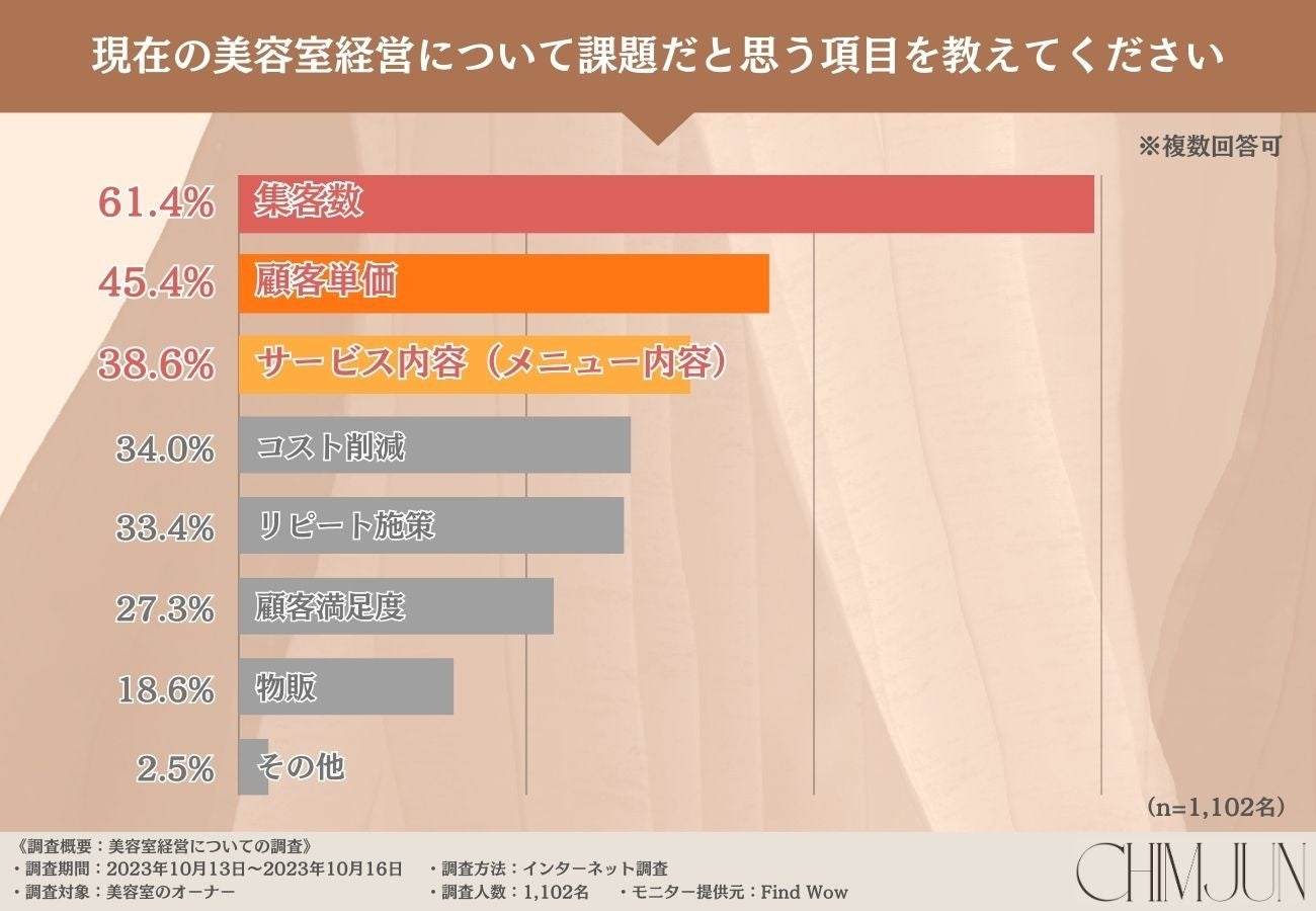 【ロフト】「香りのマルシェ：紅茶・珈琲」紅茶の香りのミストやバームで、毎日のスキンケアも楽しく