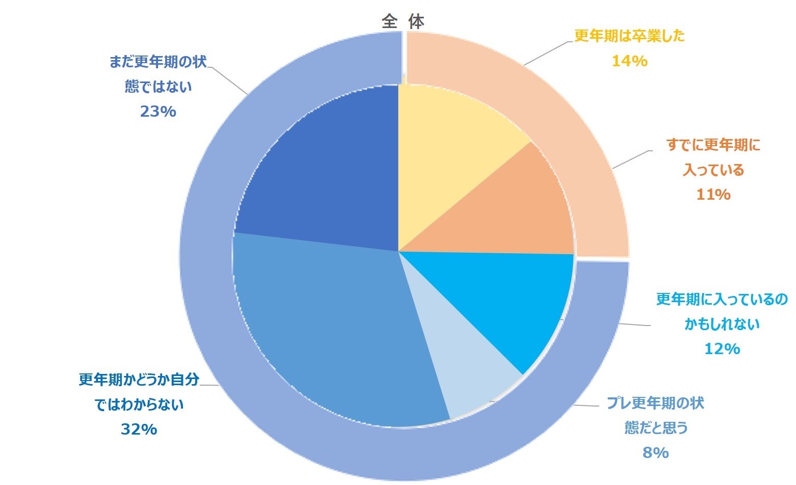 製品在庫を有効活用し、安心・安全な食事環境づくりとSDGsへ貢献