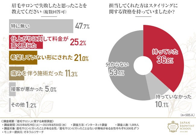 ビジネスマン必見！ デキる男になるための入浴読本「最高のパフォーマンスを引き出す　フローライフ」発行